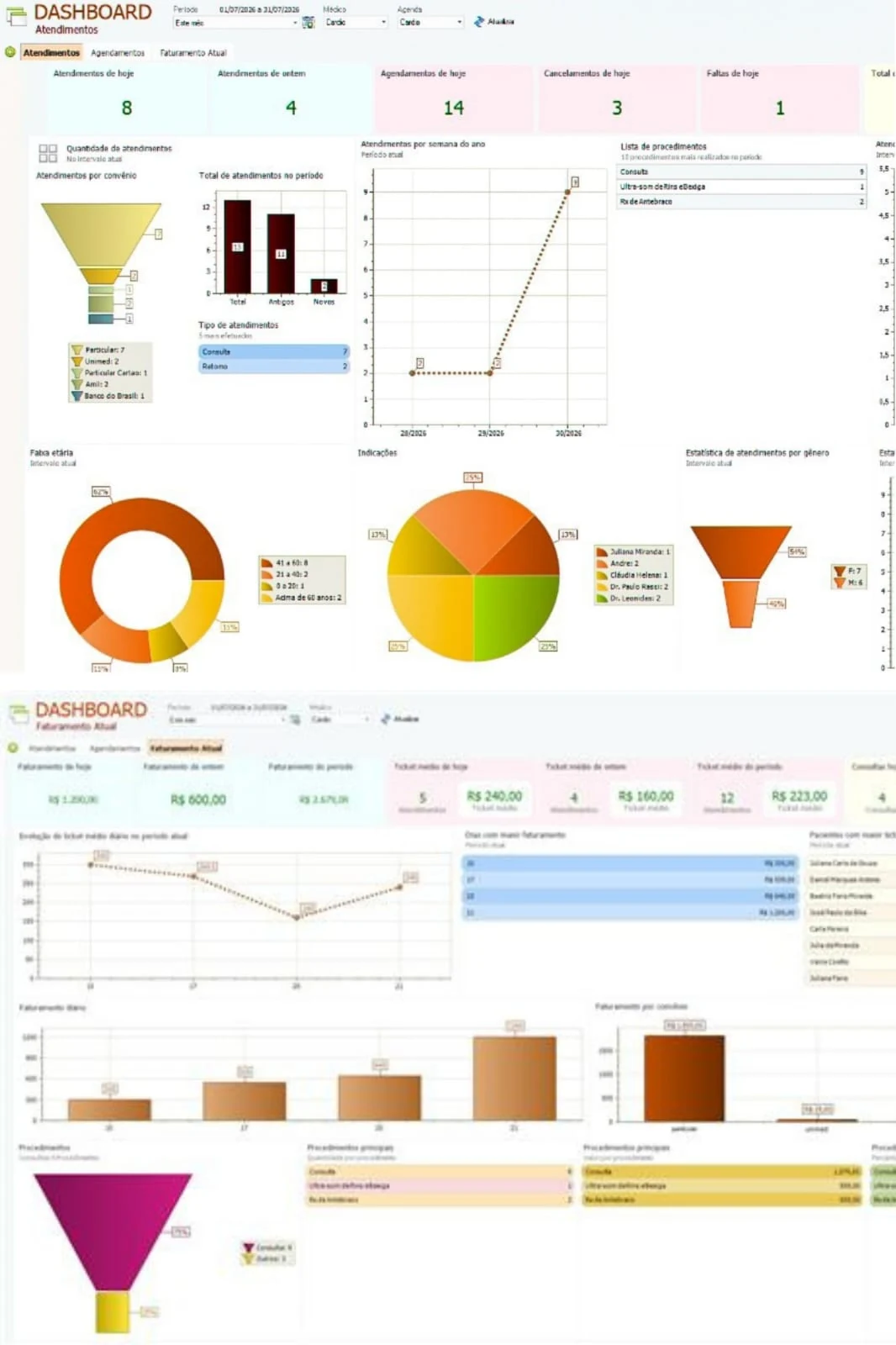 Dashboards e Métricas Gerenciais Doctor's Office